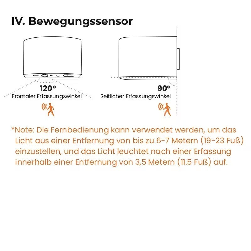 Licht genau dann, wenn Sie es brauchen